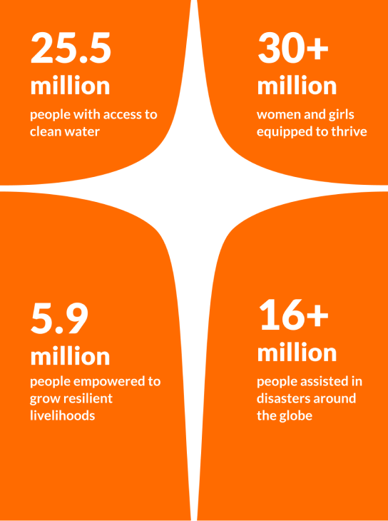 Believers for World Change | World Vision