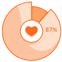 piechart-light-87