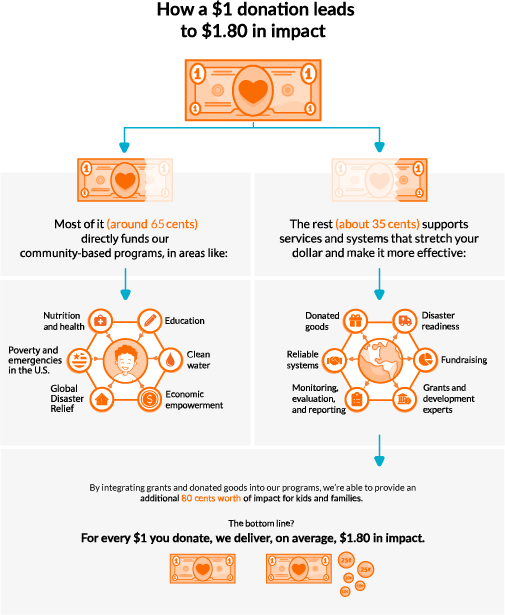financial-accountability-infographic-1-25