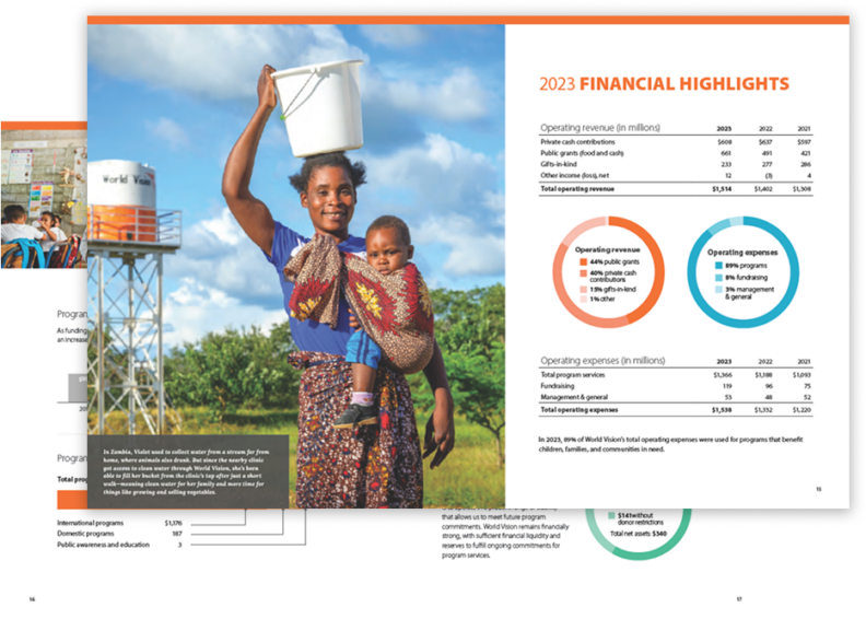 Annual Reports | World Vision