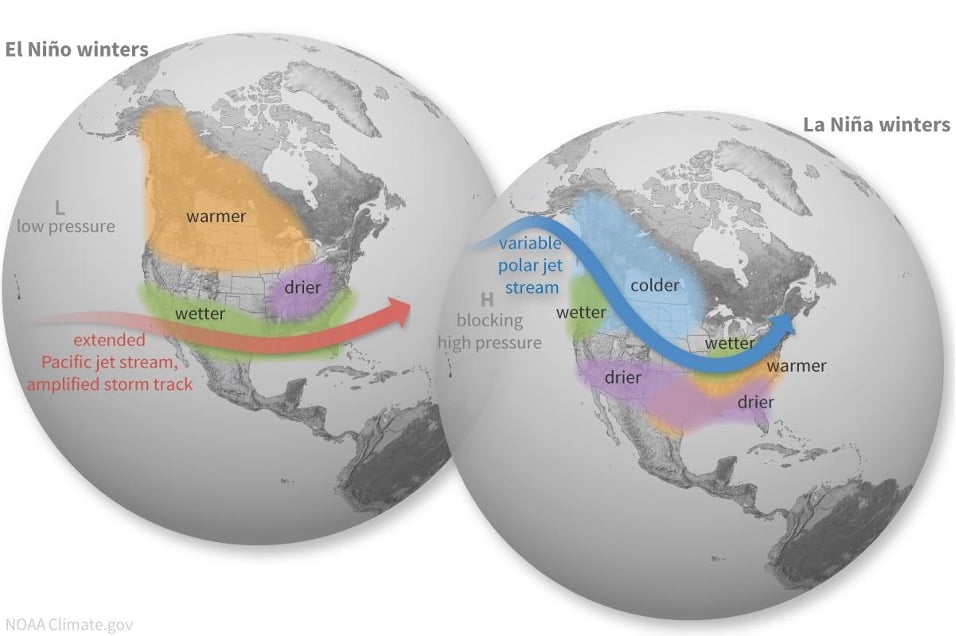 Two world maps show typical weather patterns during El Niño and La Niña winters, including areas more likely to be warmer, cooler, wetter, or drier than average.