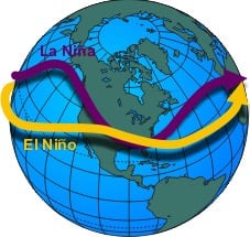 Two bands stream horizontally across the graphic illustration of the globe, one darker for El Niño and the other lighter for La Niña.