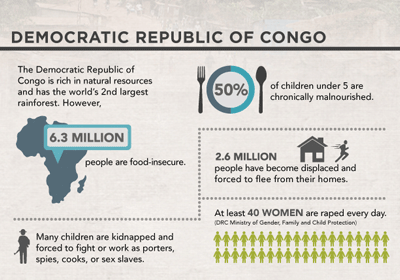 Infographic: Democratic Republic of Congo (PDF)