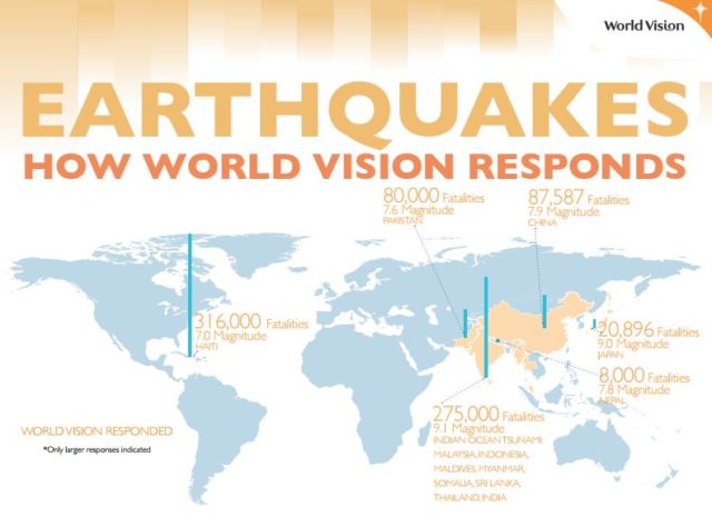 How World Vision responds to earthquakes (PDF)