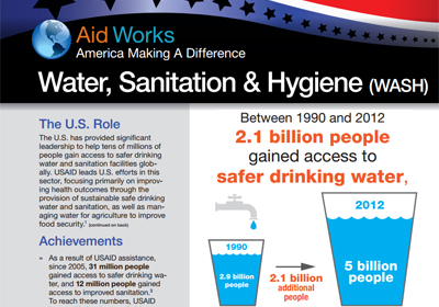 InterAction factsheet on Water, Sanitation and Hygiene (PDF)