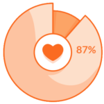 piechart-light-87